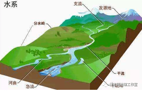 附河流水系特徵和水文特徵