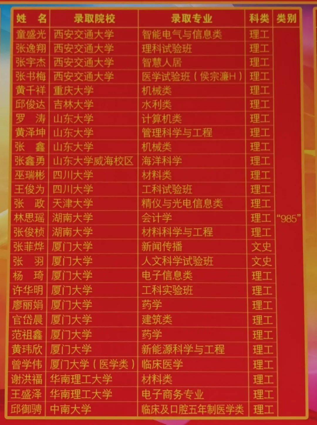宁化一中2020届名校录取榜
