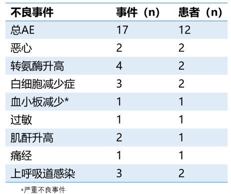 如何破解乾燥綜合徵治療之困艾拉莫德有望成為一味良劑