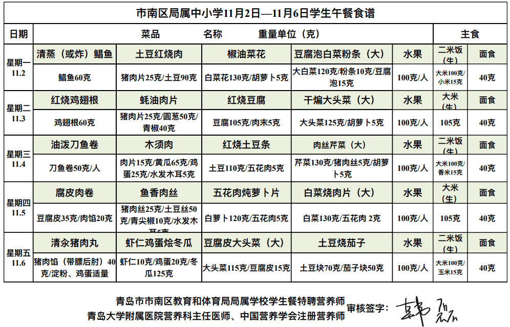 青島南京路小學11月2日—11月6日學生午餐食譜