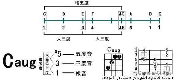 aug和弦全称图片