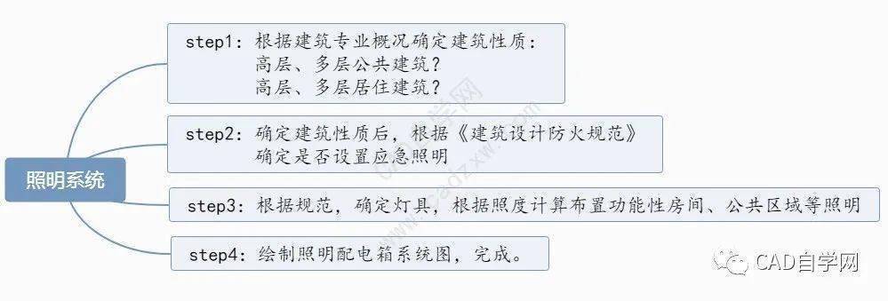 看完你也懂照明设计