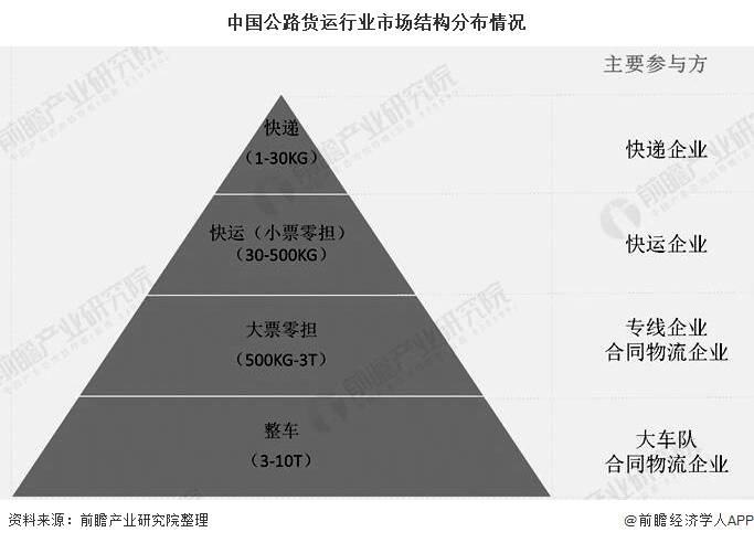 物流快递属于第几行业（物流快递属于第几行业类型） 物流快递属于第几行业（物流快递属于第几行业范例
）《物流快递属于什么行业》 物流快递