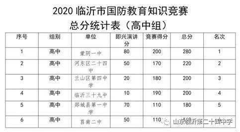 二十四中坚守"立德树人,办好人民满意教育"办学理念,坚持将爱国主义