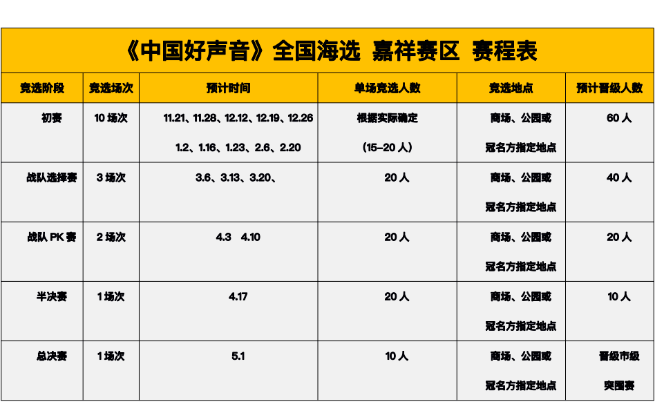 好声音海选赛制2021图片