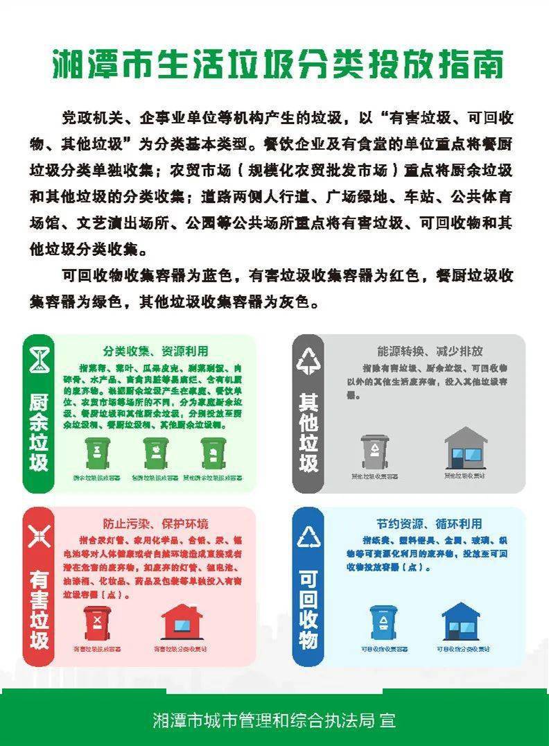 所有人请您查收湘潭市生活垃圾分类投放指南