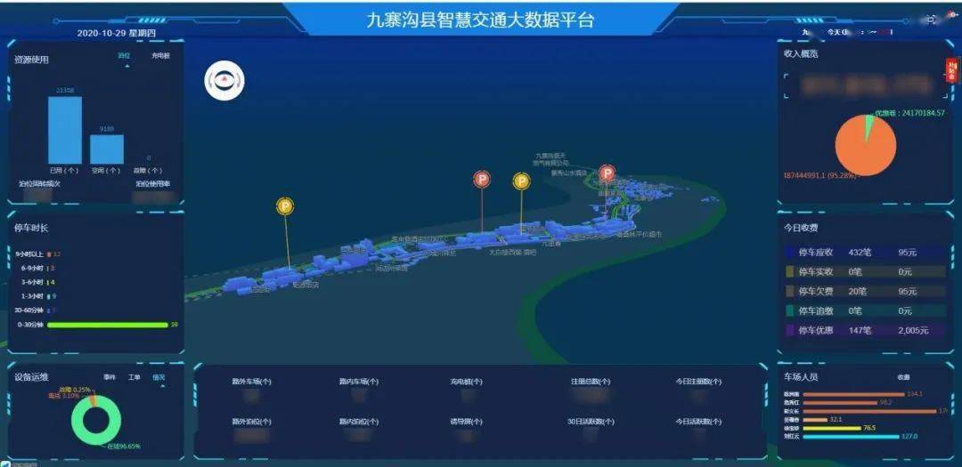 互聯網巨頭佈局智慧停車爭搶消費場景景區停車場成為新熱點