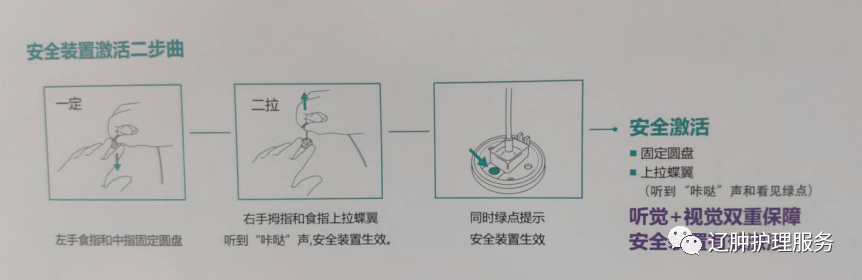 针在设计上的不同点在于在蝶翼针的针梗顶端与蝶翼之间有一透明圆盘