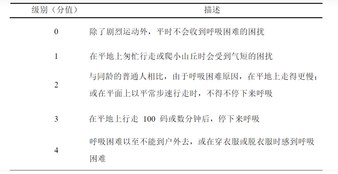 從運動耐量呼吸功能心理功能三方面談肺癌患者的康復護理