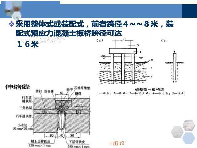 桥梁各类型各部位名称全方位解答