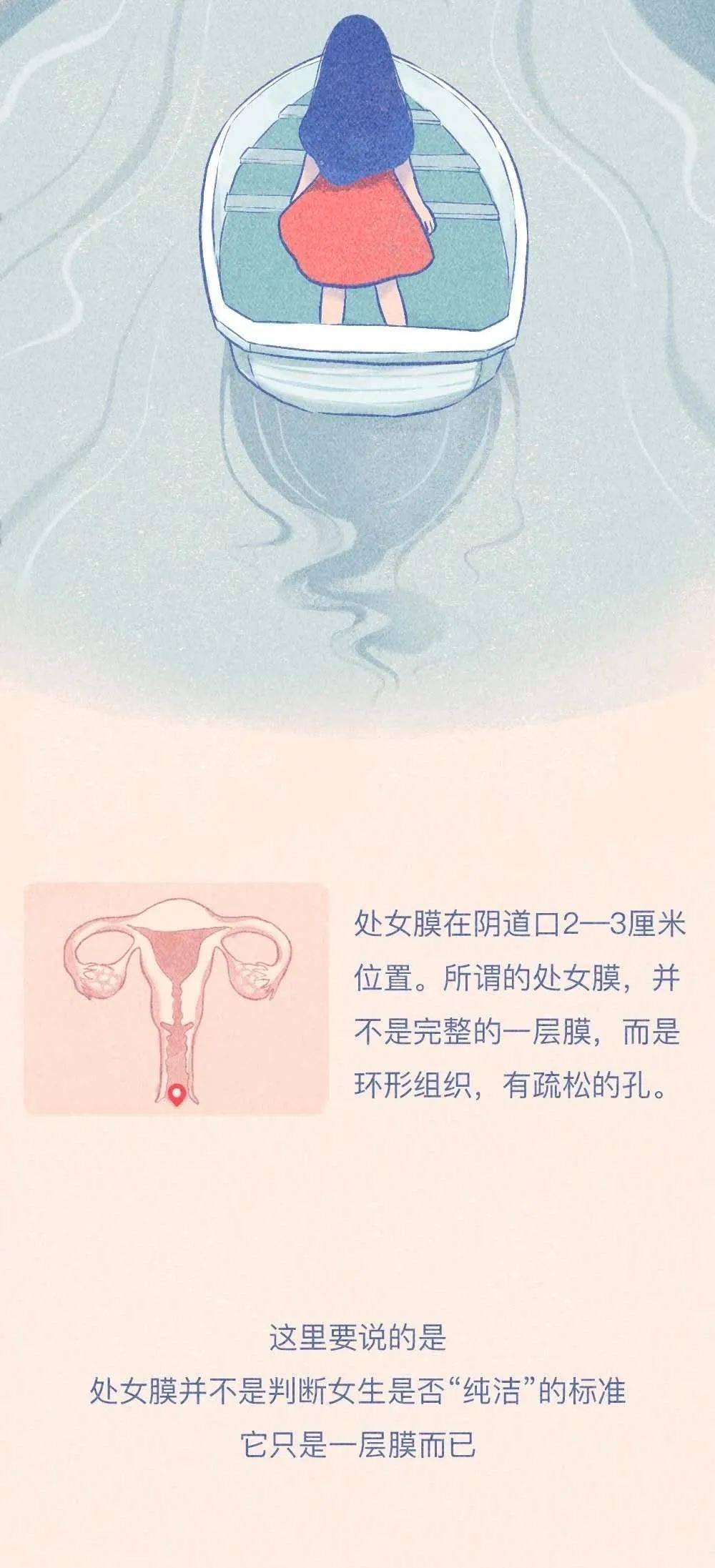 一幅图带你了解妇科病,女性不能承受之重(文末有惊喜~)