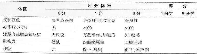 科普 | 新生儿窒息及详细复苏步骤(臻藏版)_胎儿