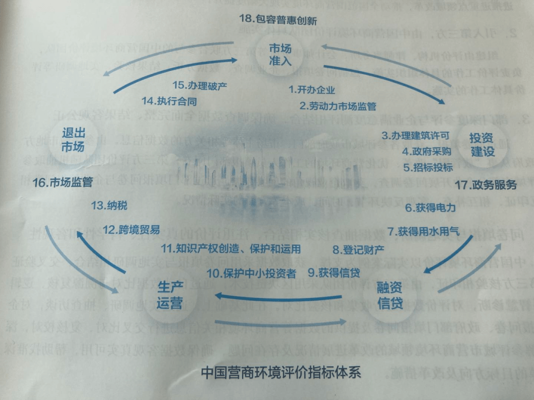 发布暨全国优化营商环境工作推进会,这是在今年8月27日世界银行突然