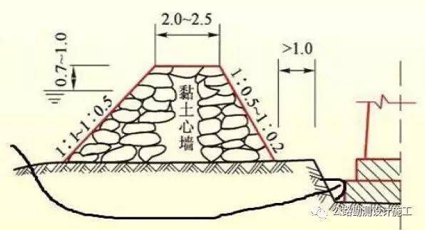 (3)筑堰前,堰底河床的处理,内坡脚与基坑的距离,堰顶宽度与土围堰要求