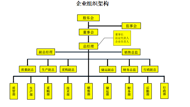 好巧,庆阳这家公司正在找你!