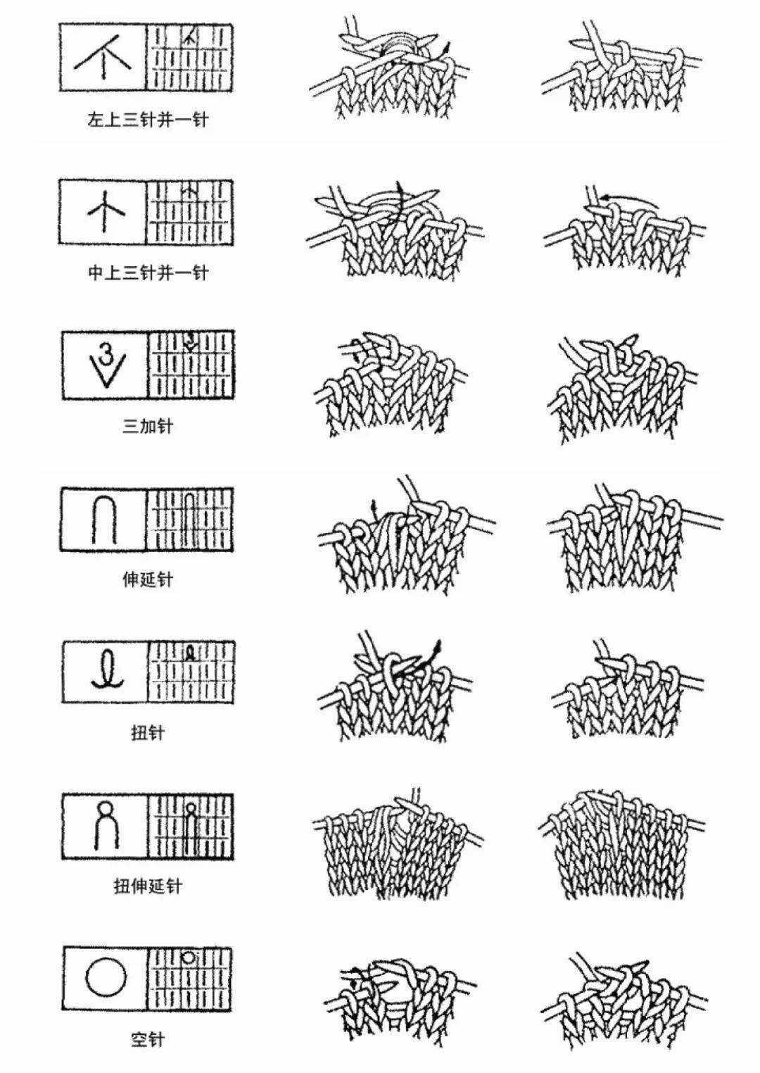 毛衣基本针法图解图片