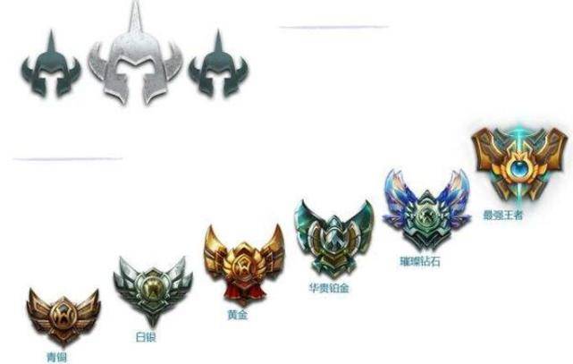 拳头设计师发文宣布,s11将进行一项大改动,低段位上分更简单_装备