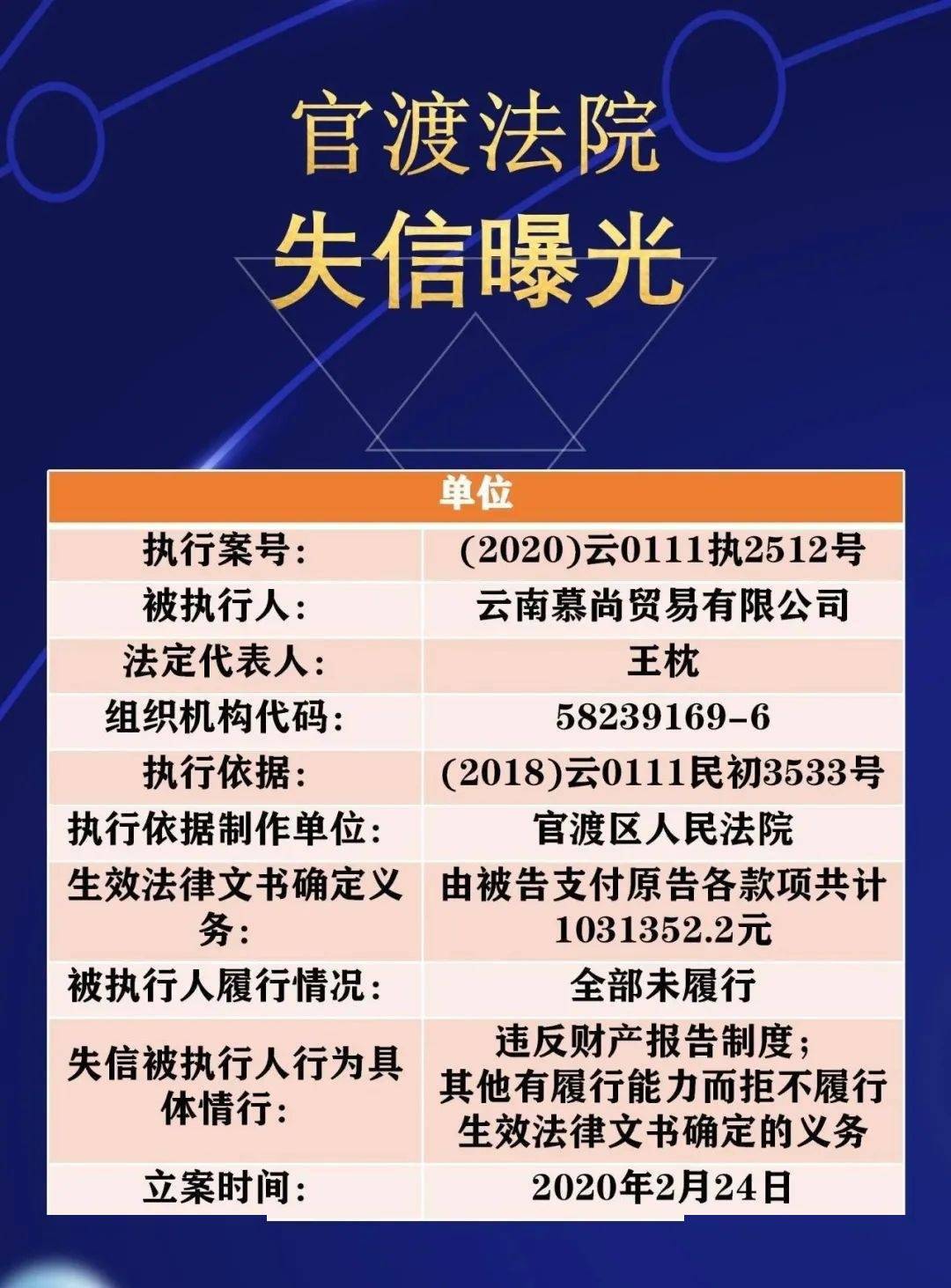 最高欠账437万!昆明曝光一批失信被执行人名单