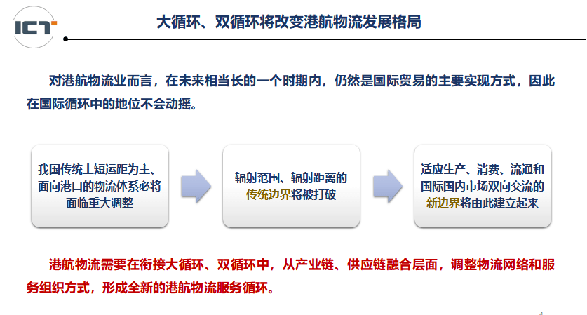 《大循环,双循环新格局与港航物流发展新趋势》_海运