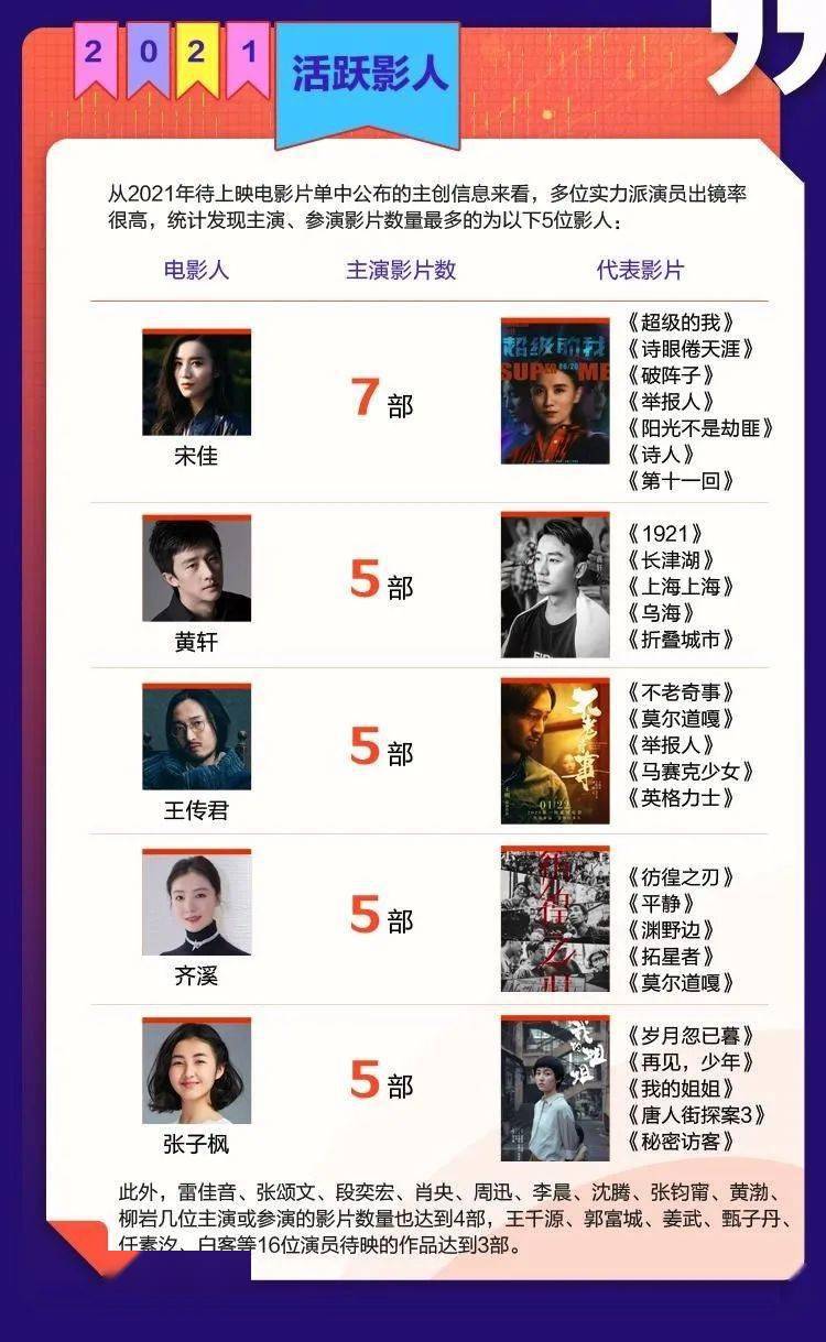 《刺杀小说家》《新神榜:哪吒重生》等6部电影已经定档2021年春节档