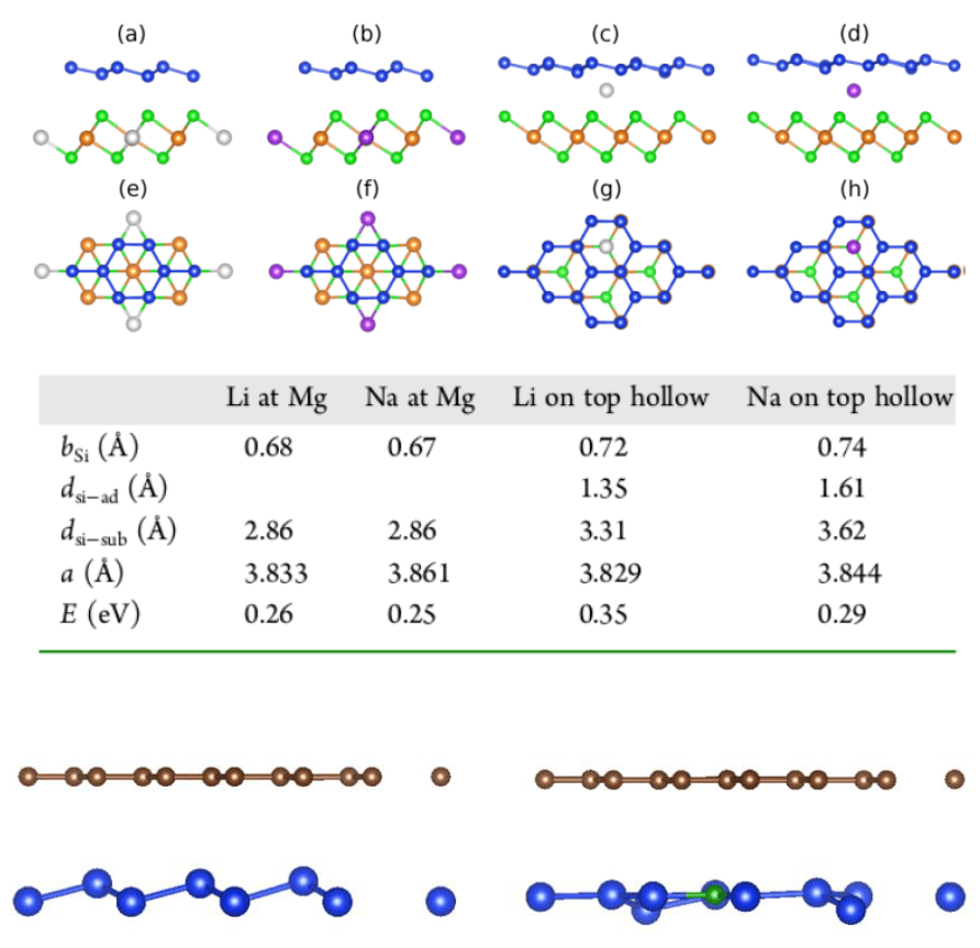 DFT计算晶体表面与二维材料专题培训，教你灵活掌握VASP实操技巧！_课程