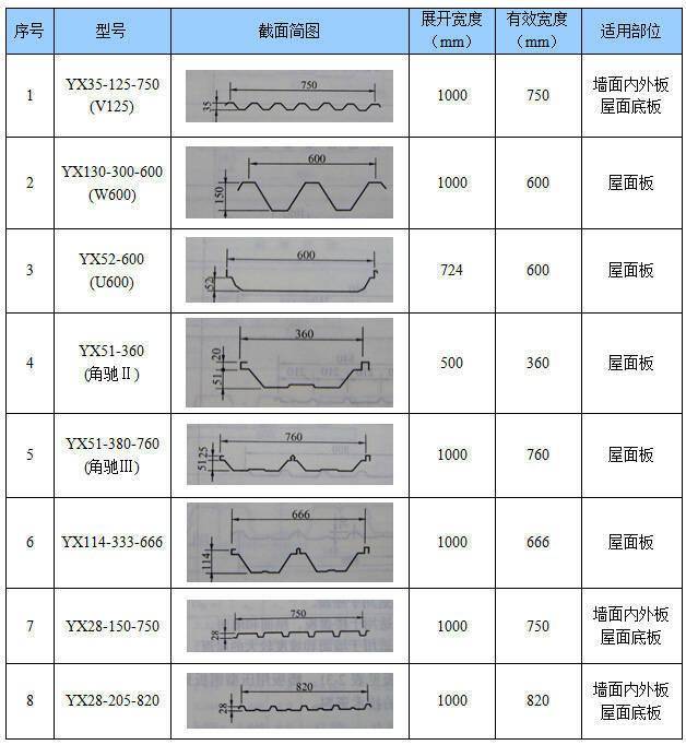 彩色压型钢板大全