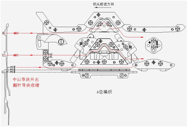 电脑横机吊目原理图解图片