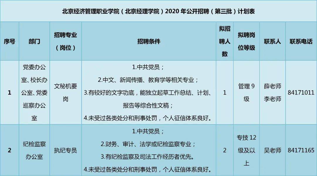 北京建築大學北京經濟管理職業學院公開招聘