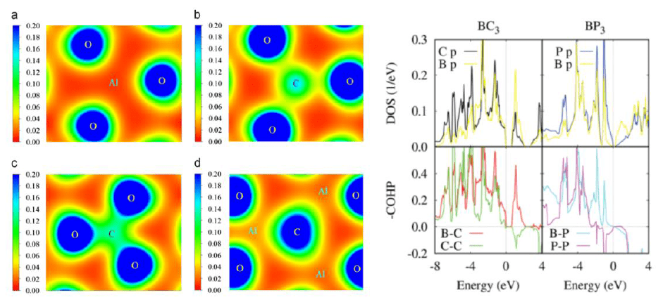 DFT计算晶体表面与二维材料专题培训，教你灵活掌握VASP实操技巧！_课程