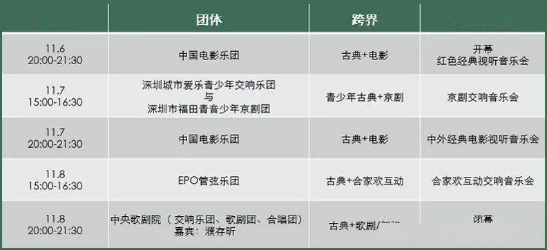 届深圳湾音乐会2020仙湖森林音乐会2020第六届莲花山草地音乐节今年将