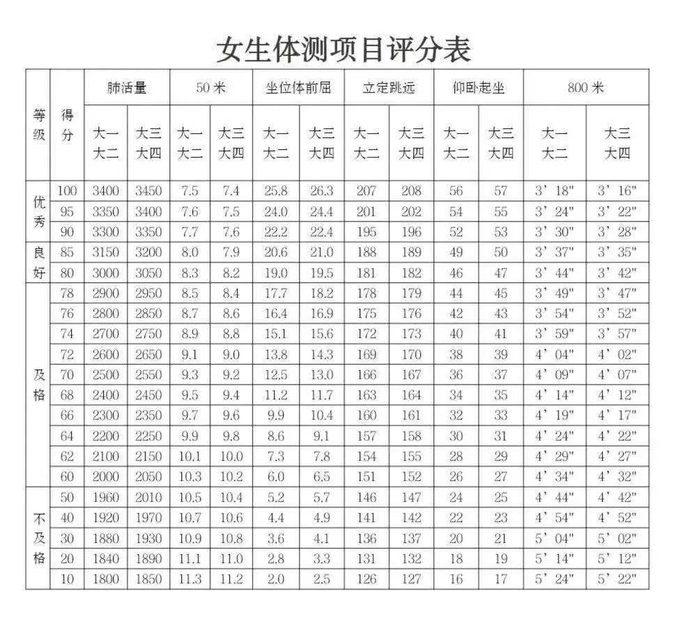 体测标准女生图片