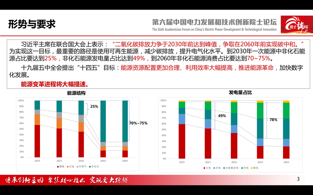 【焦点】中国电科院 王继业:能源互联网理论研究与技术布局-搜狐大视野-搜狐新闻