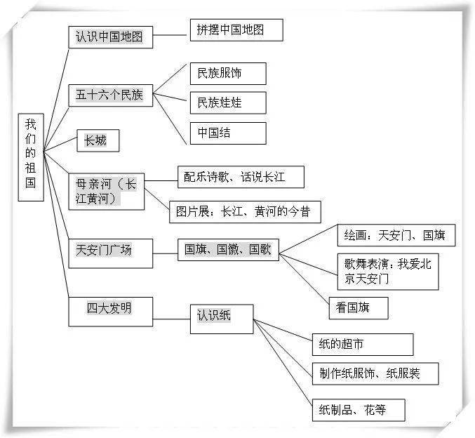 60个主题活动网络图够你用一年的秒收