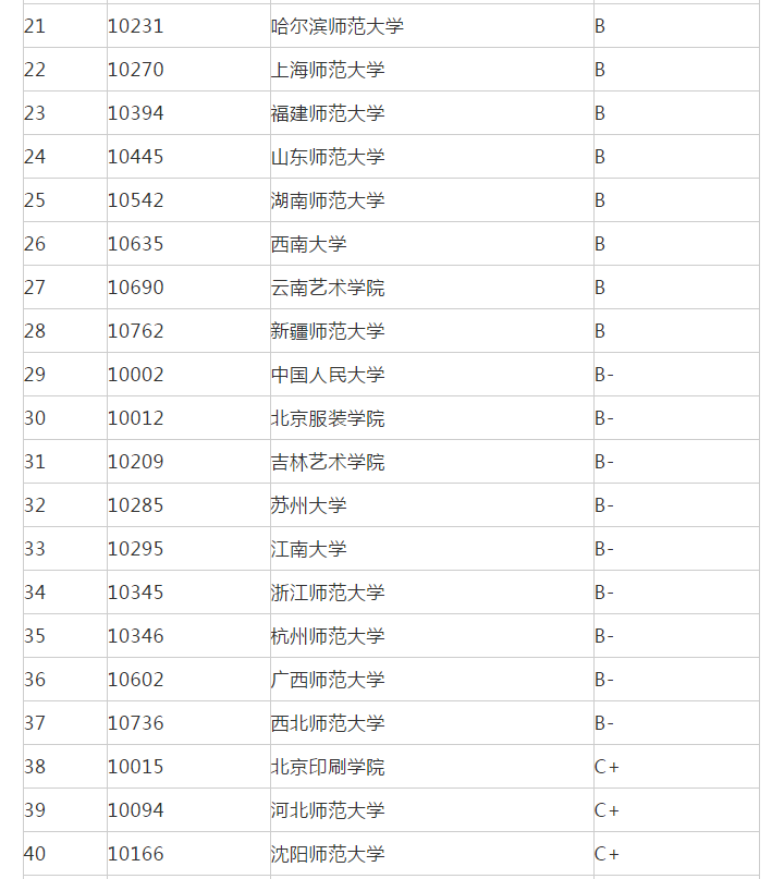 2015美术生高考分数线_河北美术生高考分数线_美术生下载