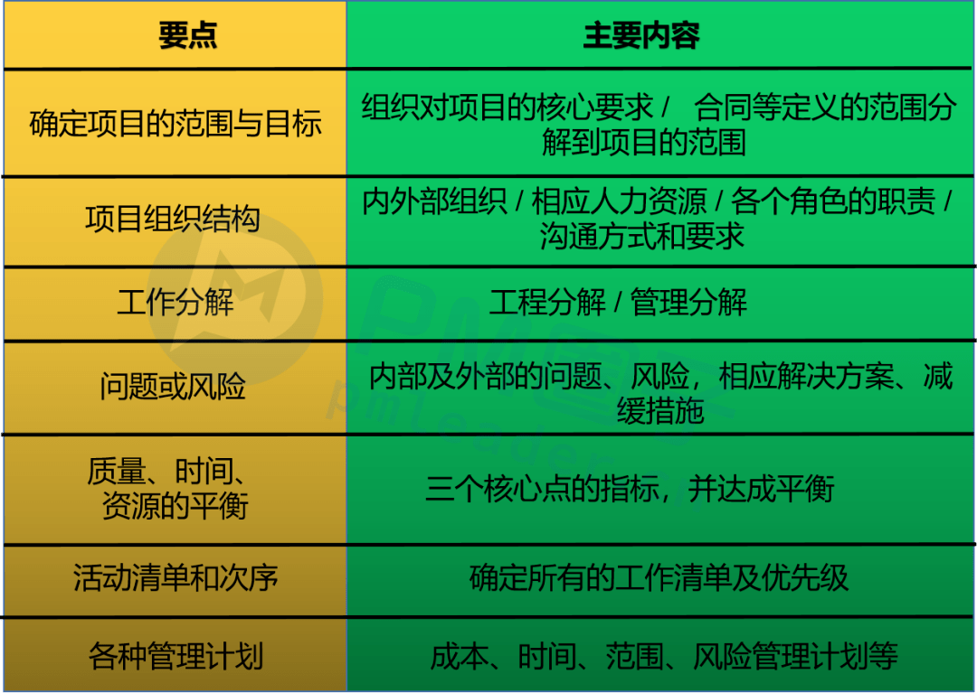 必须满足smart原则