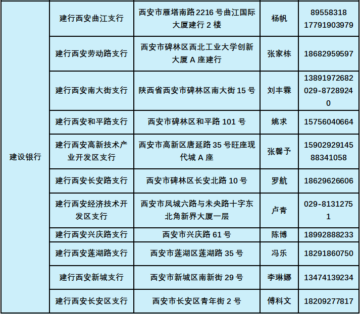 西安市住房租賃交易服務平臺可以租房了