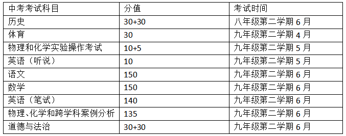 2021年将迎来750分新中考2022年招生政策也变革特殊的年份怎样做好入