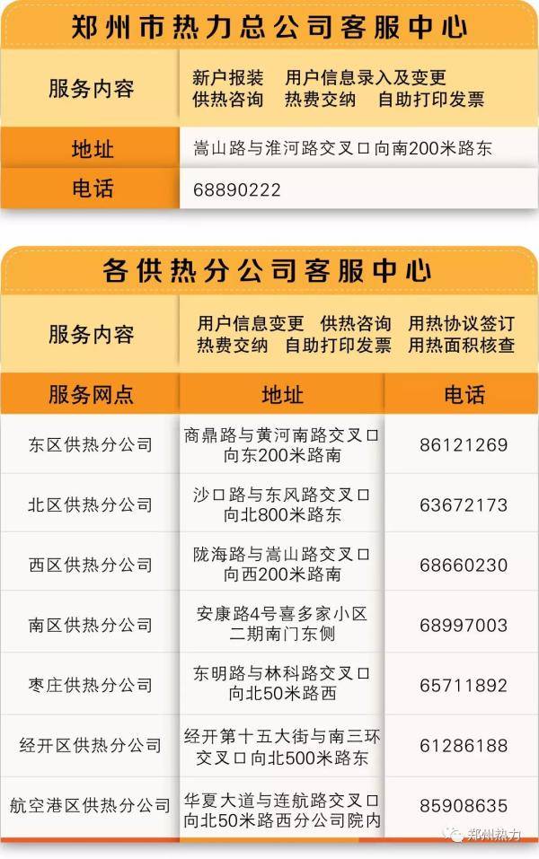 公司管理服务区域示意图06提醒:热力集团客服中心全年无休提供24小时