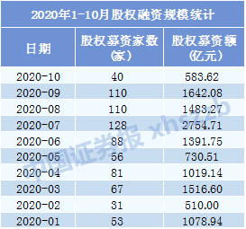 2020最新券商排名_2020年度金牛奖揭晓:券商全名单