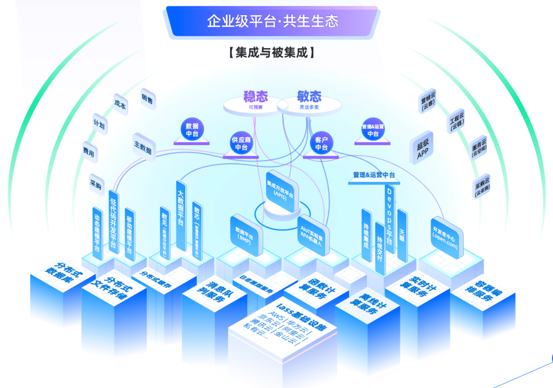 重磅發佈明源雲天際開放平臺白皮書