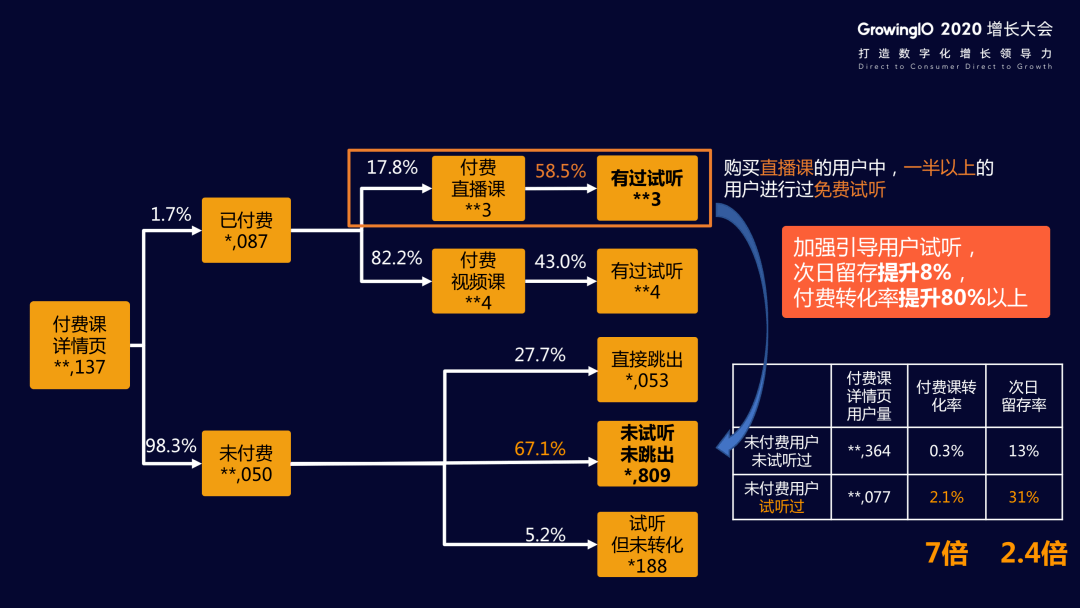 如何通过三张用户流转地图提升关键节点转化