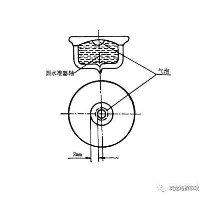 圆水准器分划值是指气泡由零点向任意方向移动2 mm 时所对应的圆心角