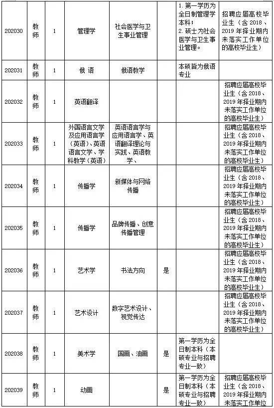 新乡学院2020年校友_体检名单新乡学院2020年招聘教师体检名单