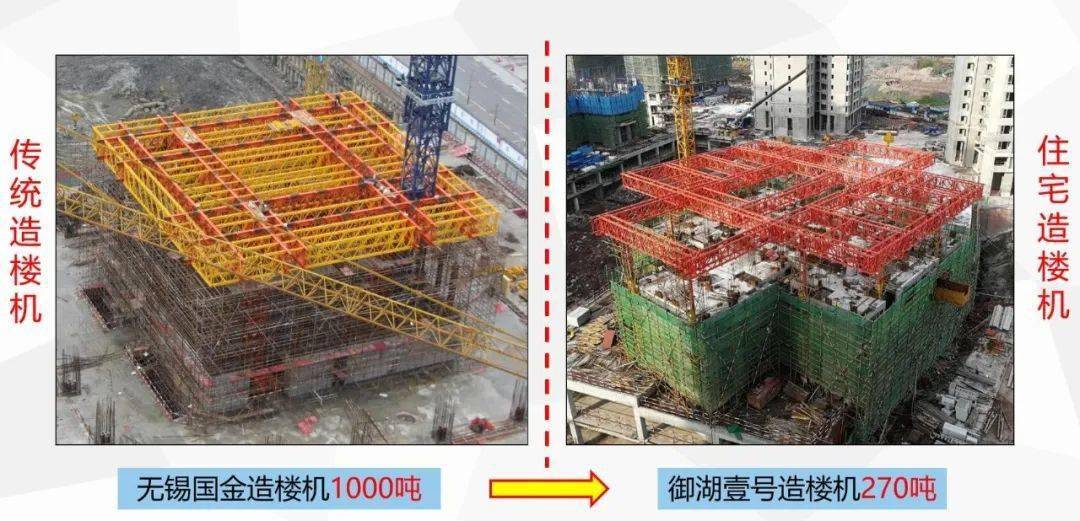 中建三局新一代住宅造楼机诞生能大面推广吗