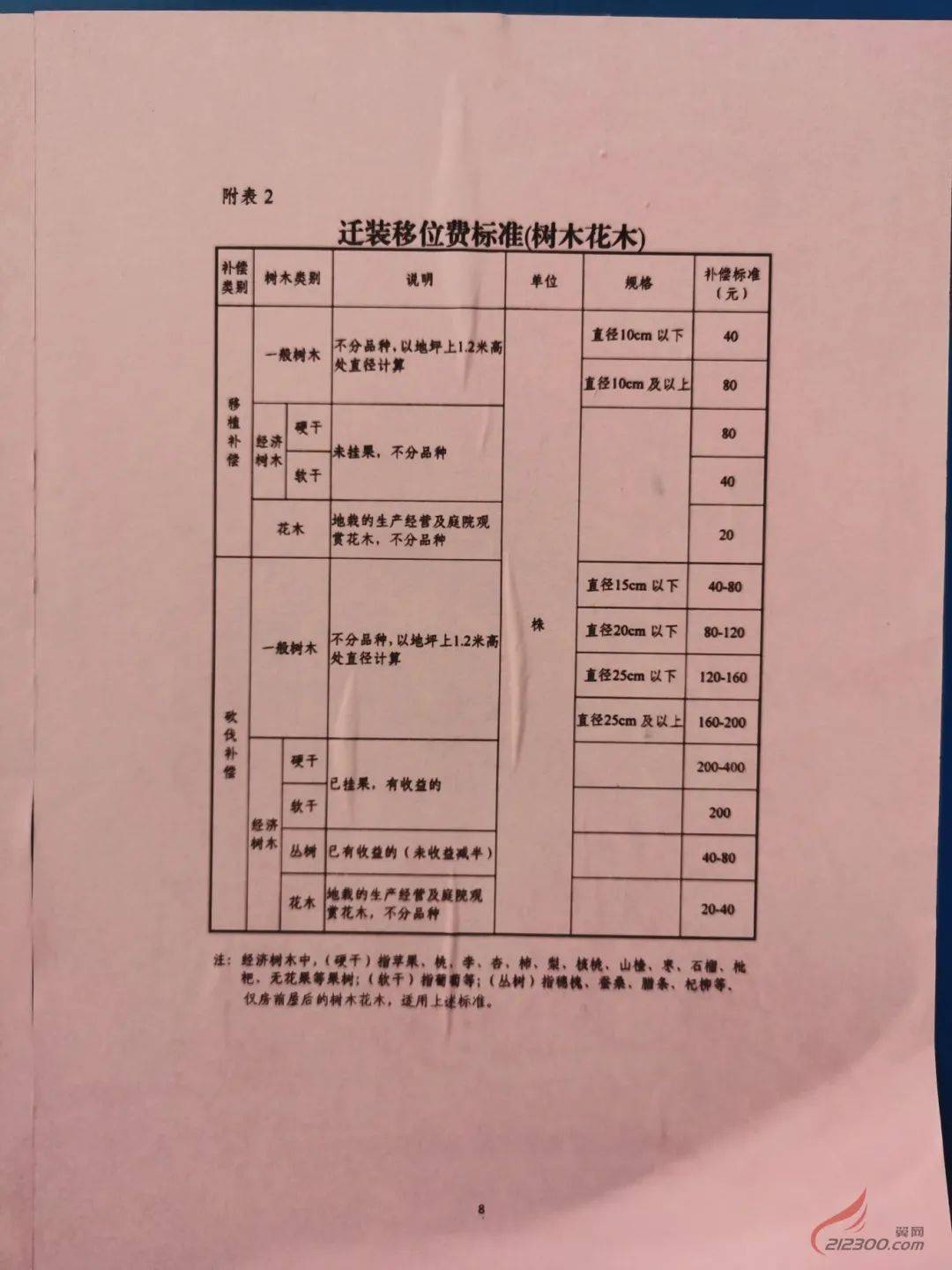 速看!丹陽這個地方要拆了(附詳細搬遷圖)