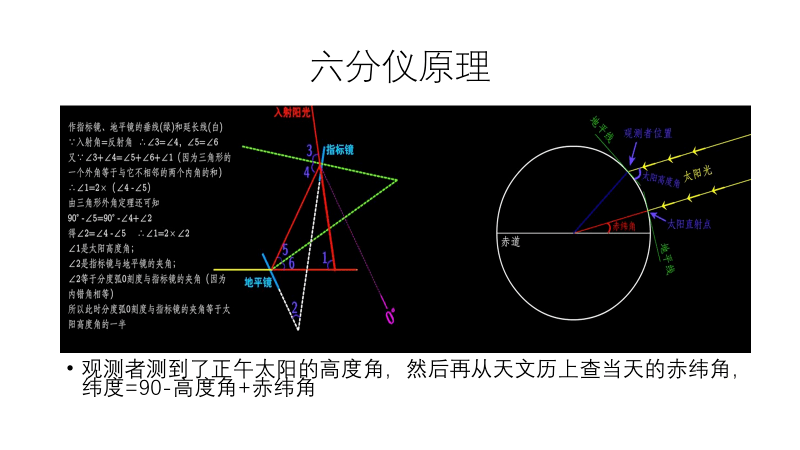 牵星板麦哲伦环球航行之后,人们确定了地球是圆,为了更好的确定自己在