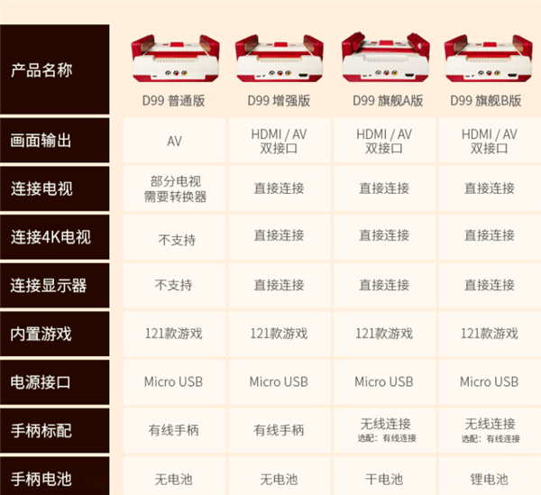 小霸王破产经典红白机半价甩仅需1345元送500合1卡