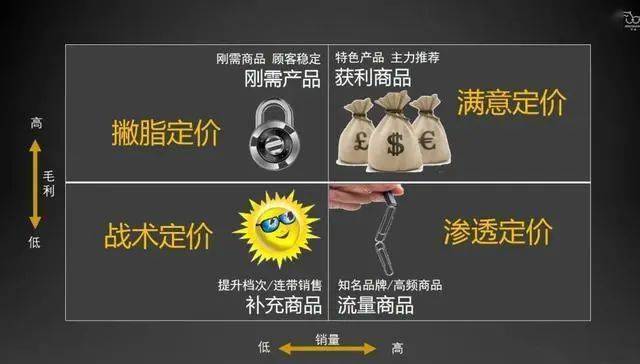 经营| 想要提升业绩?眼镜店该如何进行商品管理