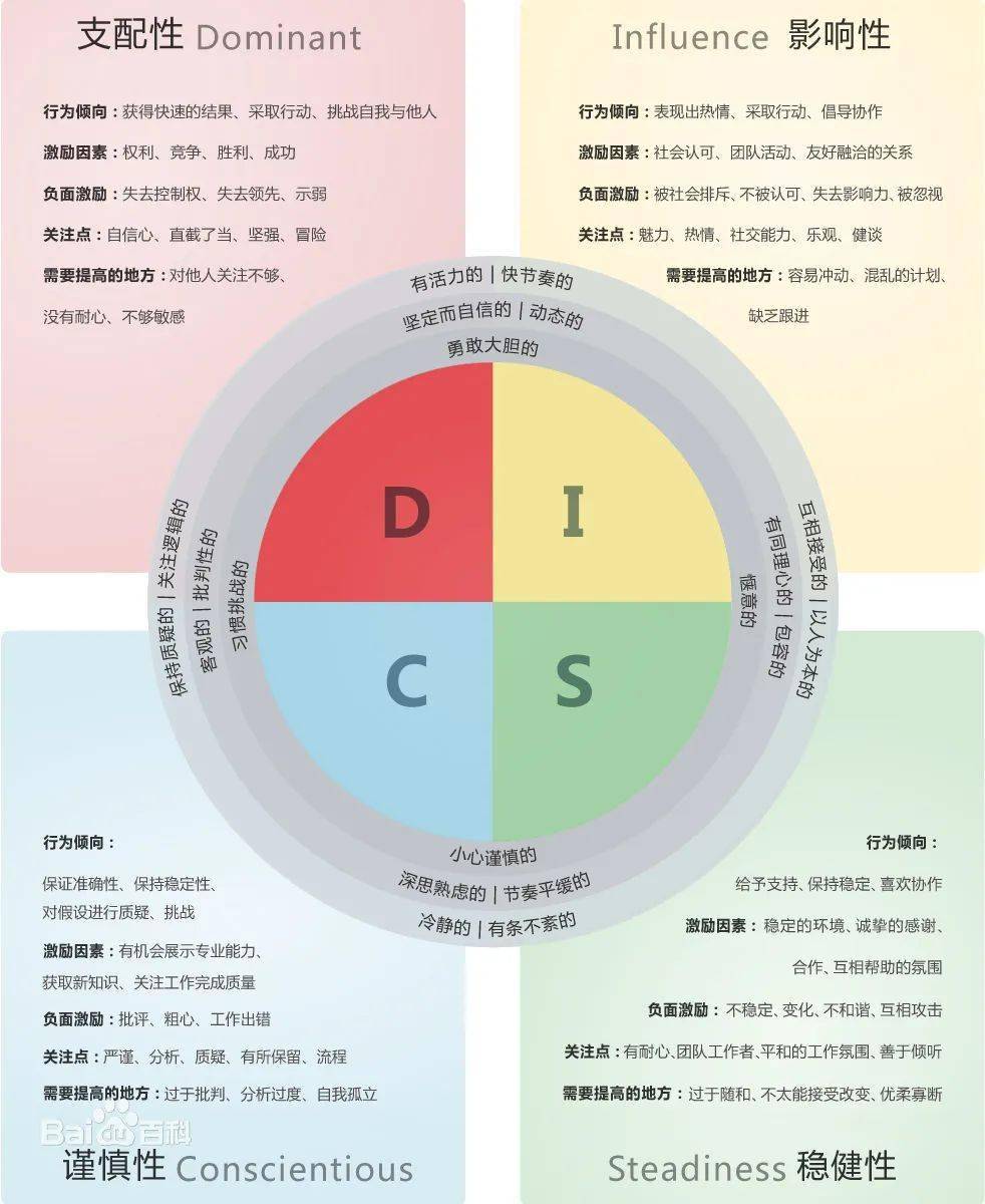 金海筑梦师disc性格测试你在职场中的样子由你决定