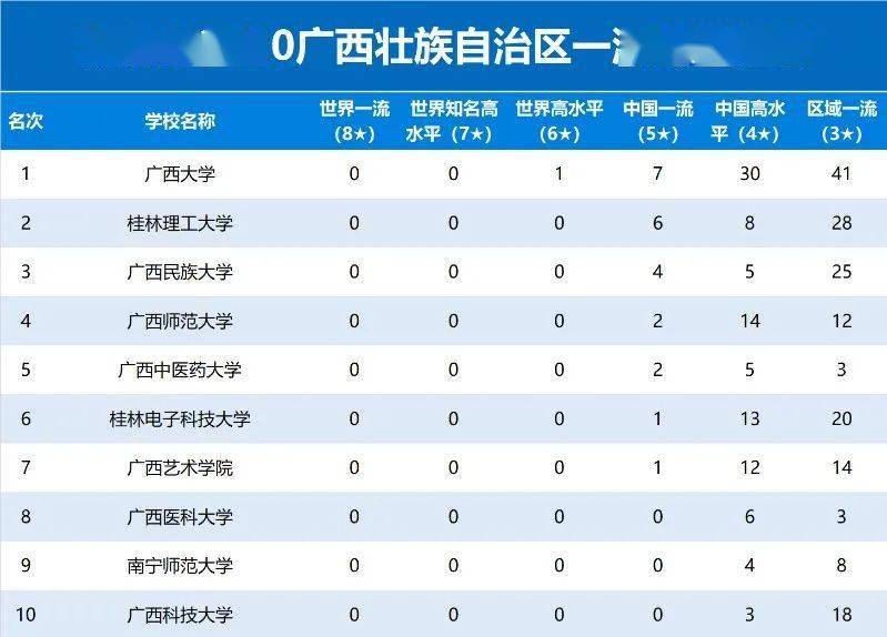 桂林理工大學原來這麼牛